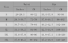 Image of Women Full Body Shaper Seamless Thigh Corset Tummy Control